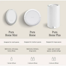 Load image into Gallery viewer, Santorini by Brooklyn Candle Studio - Pura Scent Refill
